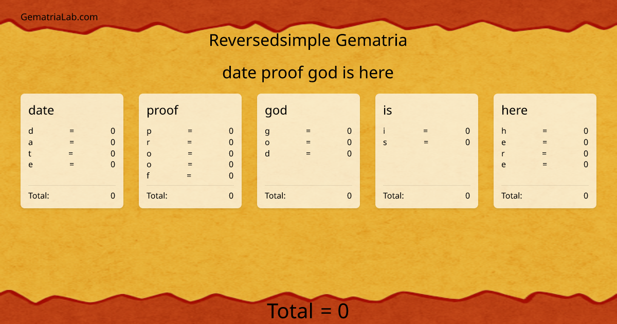 date proof god is here in reversedsimple Gematria
